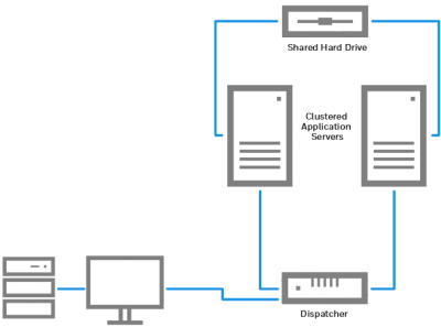 Single Database with Clustered Application Servers