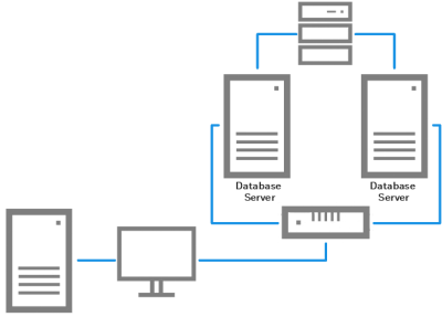 Single Application Server with Clustered Database