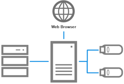 Decentralized Architecture